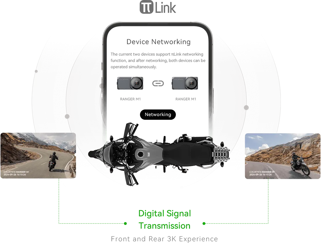 ranger m1 πlink